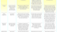 Medications To Help With Sleep