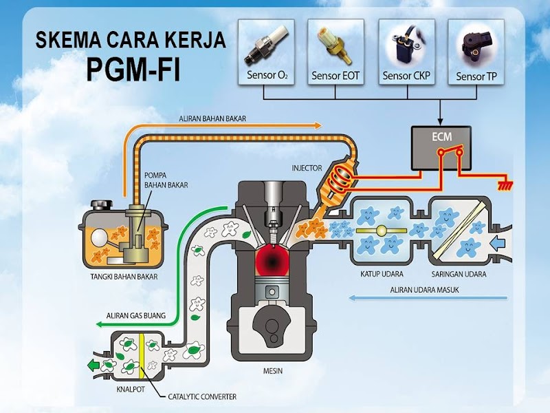 Honda Beat Injeksi, Info Terbaru!