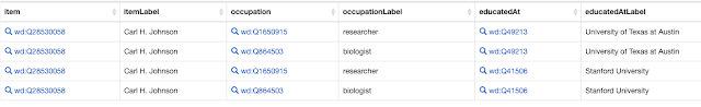 SPARQL query results