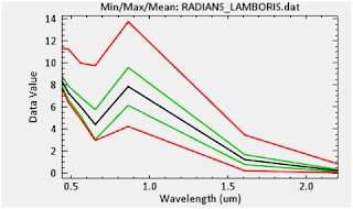 Radians