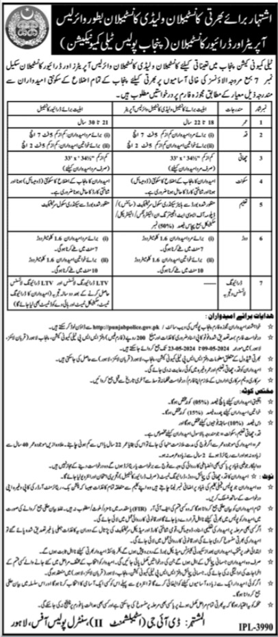 Punjab Police Management Jobs In Lahore 2024
