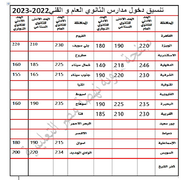 تنسيق القبول بالثانوي العام و الفني 2022-2023 كل المحافظات %D9%85%D9%84%20%D8%AA%D9%86%D8%B3%D9%8A%D9%82
