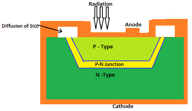 Photodiode in hindi