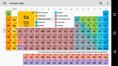 aplikasi periodic table jq soft