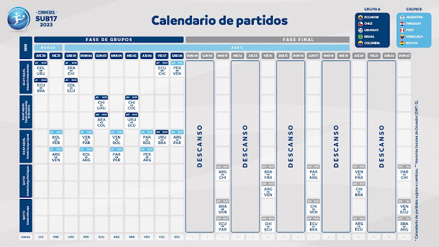 Fixture Hexagonal Final Sub 17