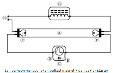 Lampu Neon - Definisi, Bekerja dan Aplikasi