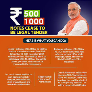 Don't panic: These are the way by which you can resolve the issue of Rs. 500 and 1000 notes