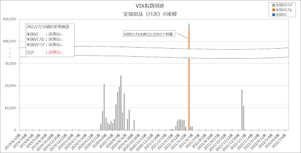 実現損益（月次）の推移