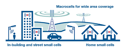 5G Network