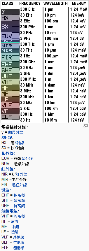 Electromagnetic radiation