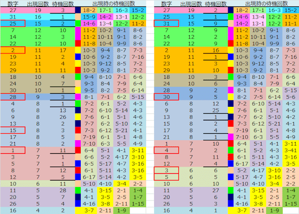 ロト予想 ロト765 Loto765 結果