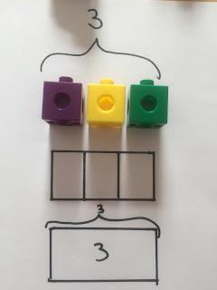 Bar modelling as a numeracy resource