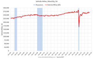 Vehicle Miles