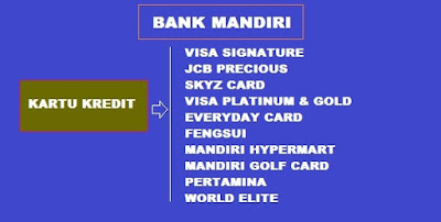 Produk kartu kredit di bank Mandiri