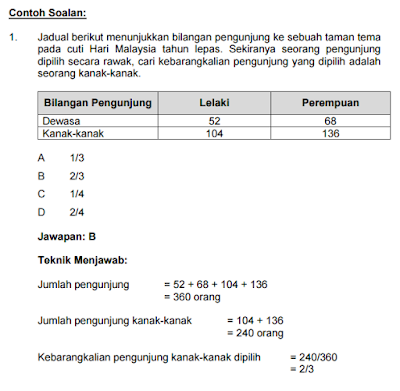 Contoh Soalan Peperiksaan Penolong Akauntan Gred W27 