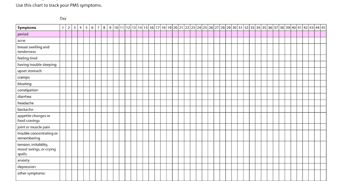 what do food cravings mean chart