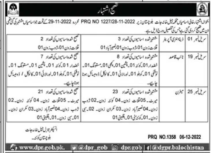 Latest Jail Department Management Posts Quetta 2022