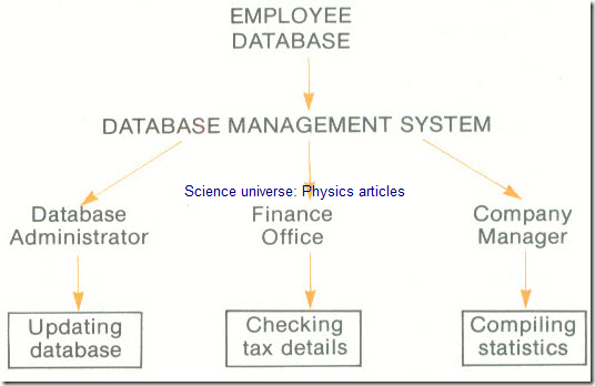 Databases and Data Banks