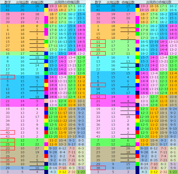 ロト予想 ロト765 Loto765 結果