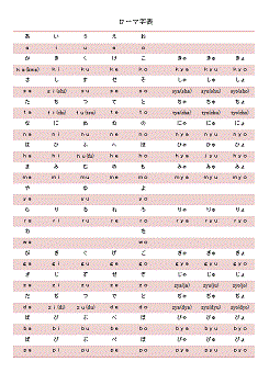 書式テンプレート ローマ字表 無料書式テンプレート