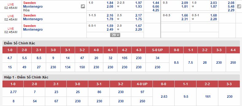 Nhận định kèo bóng đá Thụy Điển vs Montenegro