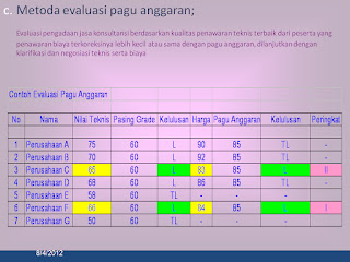 PENGADAAN BARANG/JASA PEMERINTAH oleh Mudjisantosa: Metode 