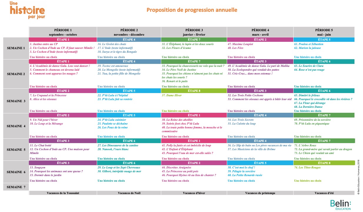 Lecture Cp Le Petit Cartable De Sanleane