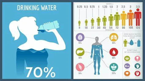 What Might Happen to Your Body If You Drink the Right Amount of Water Every Day