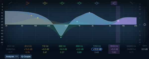 Mengenal Konsep Subtractive EQ dan Additive EQ, dan Pentingnya dalam Mixing Audio Blog Fisella - Kursus Mixing Audio