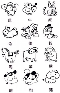 Chinese Zodiac Signs With Image Chinese Zodiac Symbols Picture 7