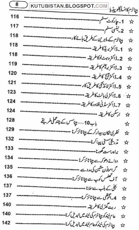 Contents of Hypnotism Ka Encyclopedia Pdf Urdu Book by Aleem Iqblal MA