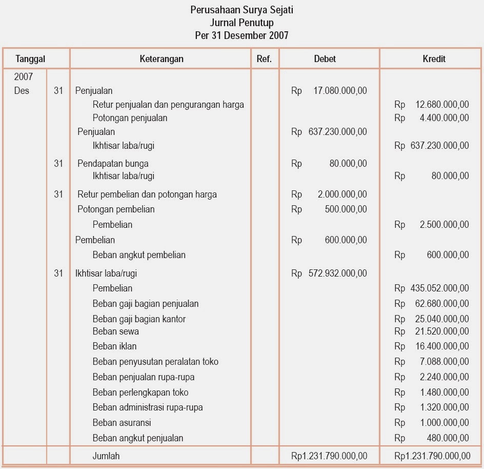 Contoh e book gratis jurnal - 28 images - contoh karya 