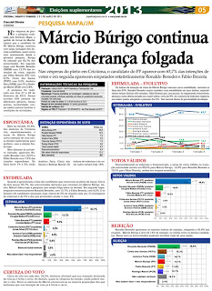 ÚLTIMA PESQUISA PARA PREFEITO DE CRICIÚMA