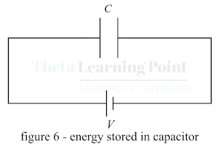 capacitance and capacitor