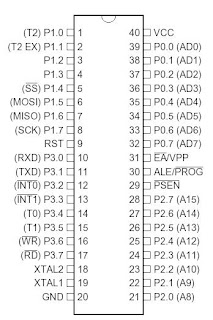 configure pin AT89S52