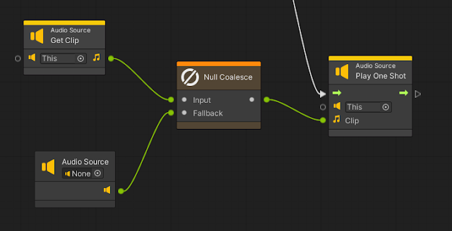 Null Coalesce Unit