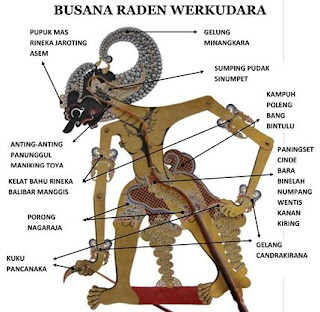 Busana Raden Werkudara (Bahasa Jawa)