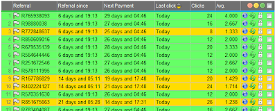 Neobux referrals, averages, statistics