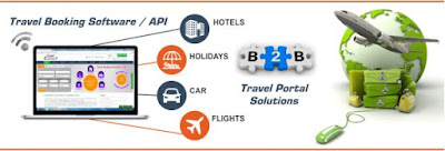 Travel Agency Software