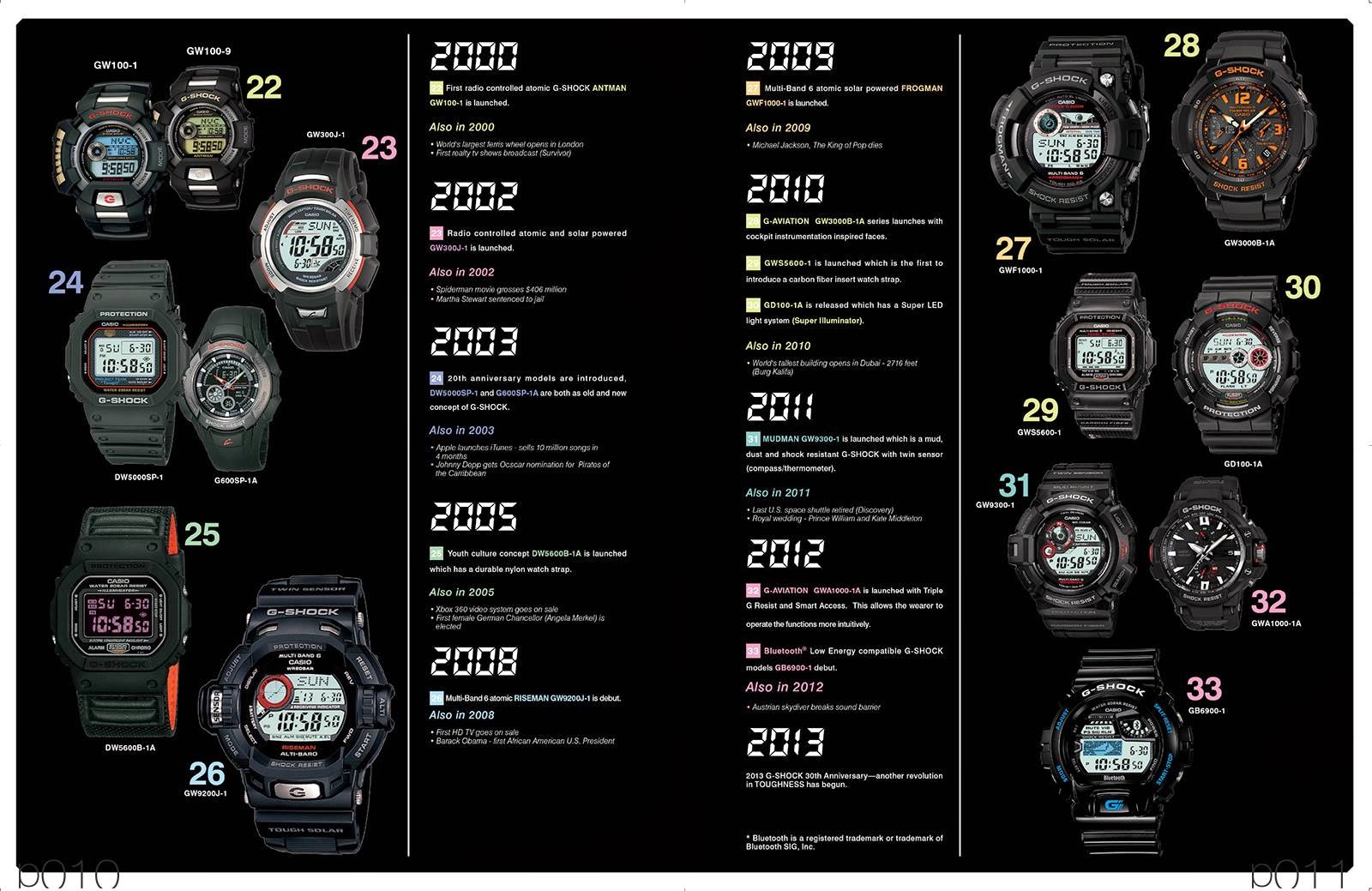 Modifikasi G Shock