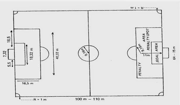 Peraturan Permainan Sepak Bola  Langkah Bugar