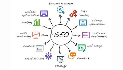 Basic fundamentals of SEO