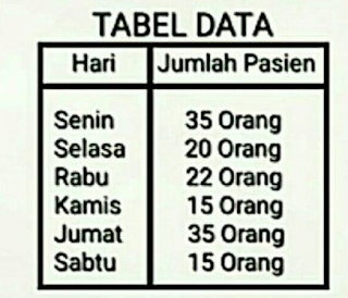 Tabel data