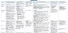 ملخص رائع لمادة النساء و التوليد ,,,, في 23 صفحة Gynecology and Obstetric Summary