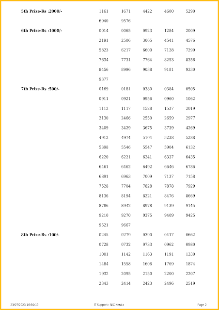 ak-609-live-akshaya-lottery-result-today-kerala-lotteries-results-23-07-2023-keralalotteriesresults.in_page-0001