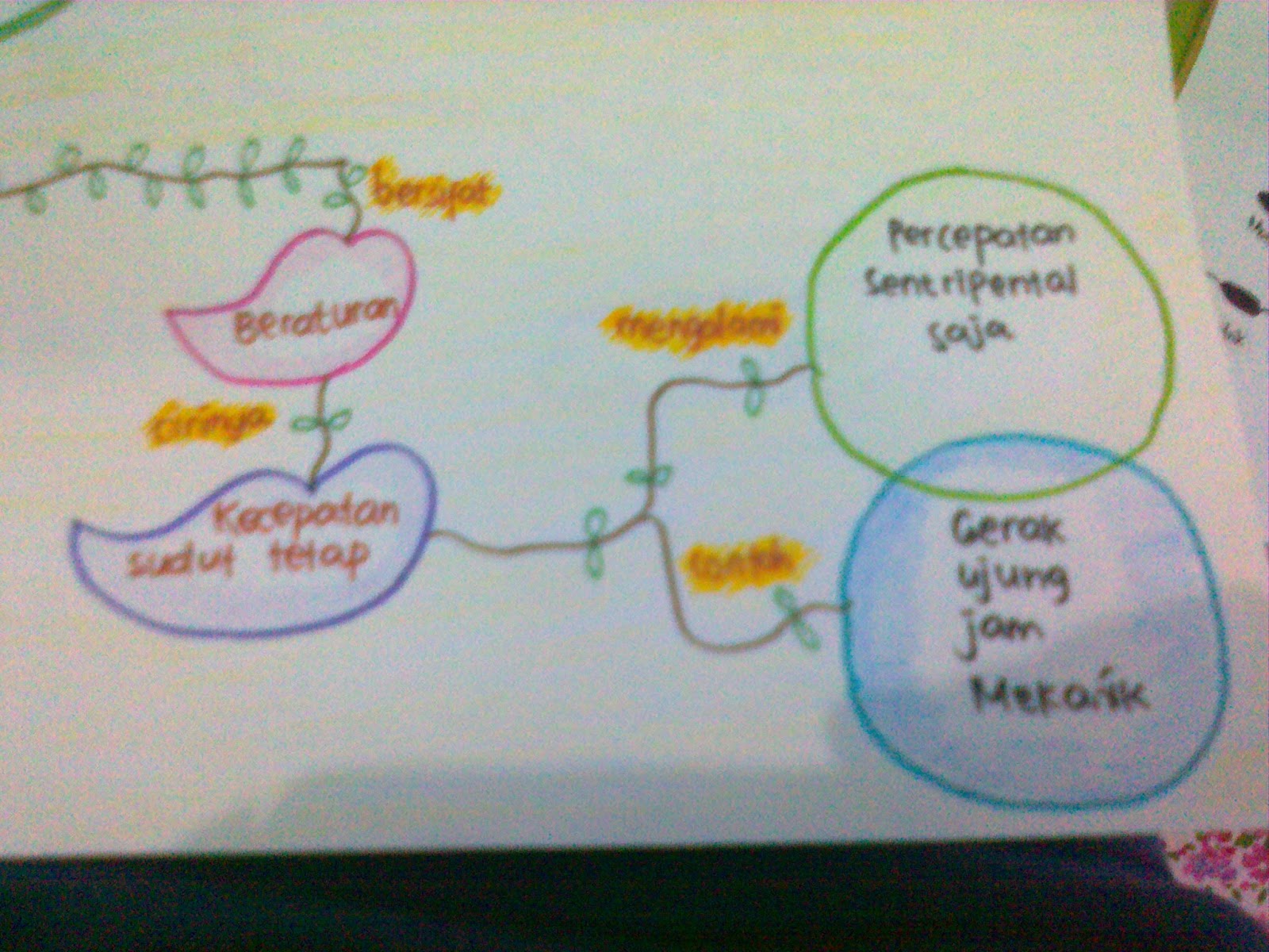 Asal mula hukum ohm sella indriani saputra membuat mind 