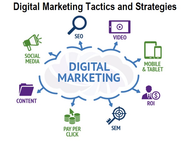 Digital Marketing Strategies