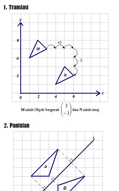 Soalan Matematik Tingkatan 2 Penjelmaan Resep Resepi Q