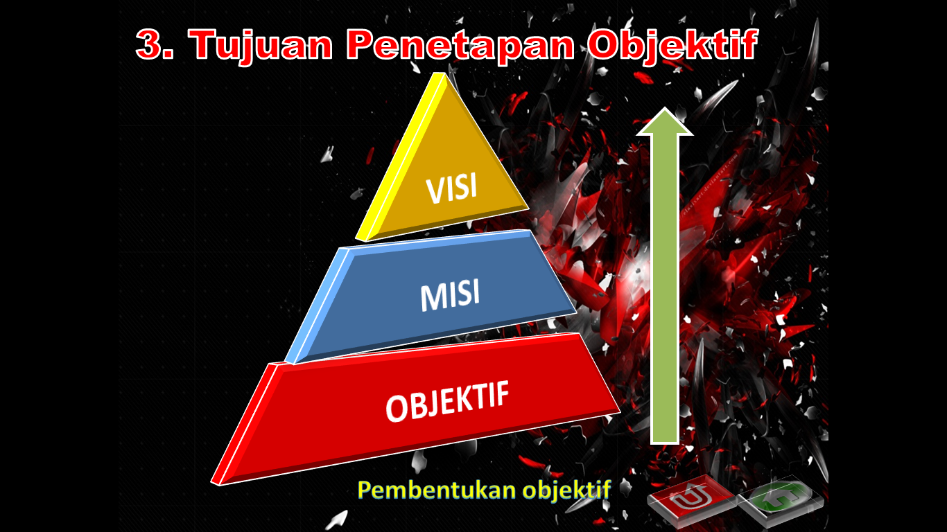 Blog RosWadiDagang: BBM INTERAKTIF PERNIAGAAN T4: NOTA DAN 