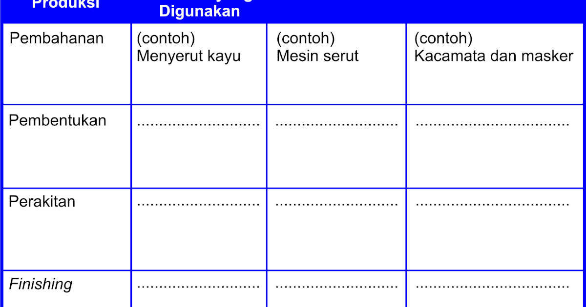 Produksi Kerajinan Bahan Baku Perencanaan Produksi 